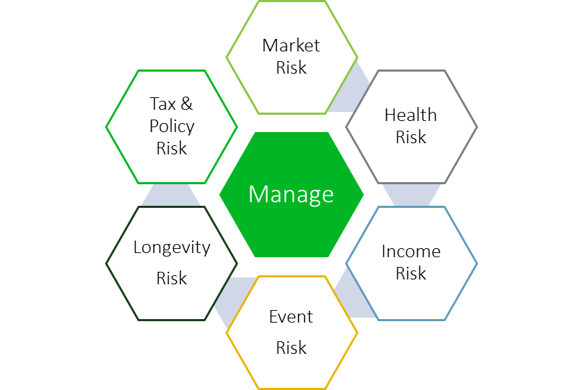 Manage risk diagram.png